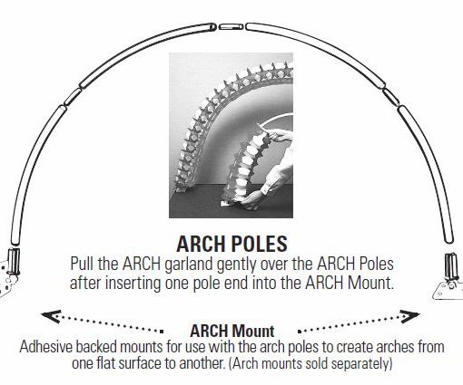 ARCH GARLAND HOW TO